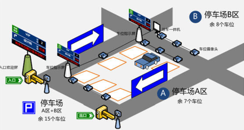 怎么进库停车，智能停车场系统怎么进去的-第1张图片-安保之家