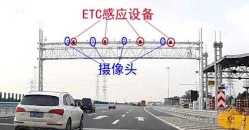 etc门架天线安装位置，etc门架系统介绍-第3张图片-安保之家