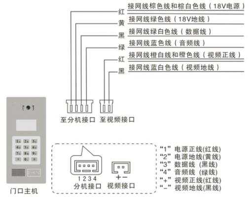 可视对讲网线怎么接线图（可视对讲网线怎么接线图片）-第1张图片-安保之家