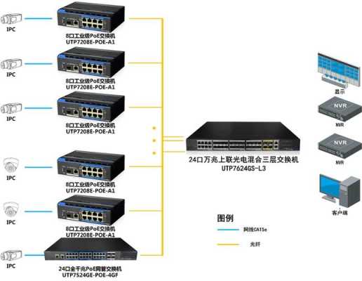 给学校装个八路的监控。具体怎么装。安装步骤是什么，八路监控供电怎么接线-第3张图片-安保之家