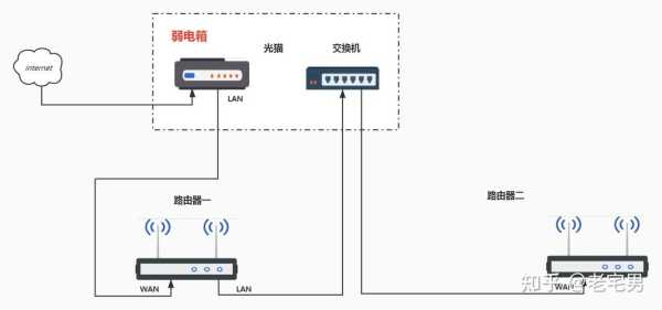 安装交换机的流程，交换机怎么安装到机柜上-第1张图片-安保之家