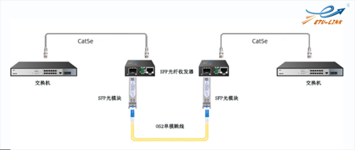 光纤收发器安装，光纤收发器怎么安装家用的-第2张图片-安保之家