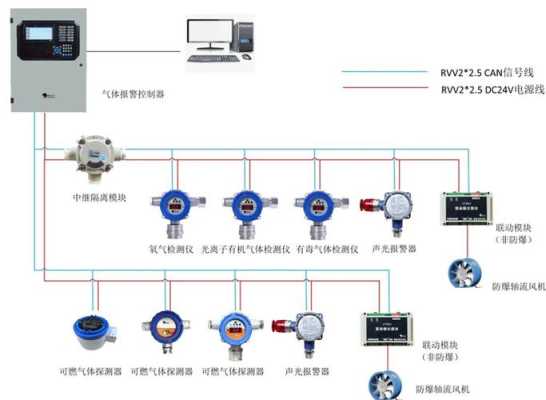 燃气报警总线怎么区分线（燃气报警总线怎么区分线路）-第3张图片-安保之家