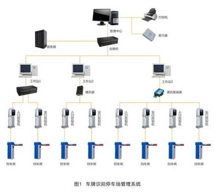 停车场监控系统怎么设置（停车场监控系统怎么设置的）-第3张图片-安保之家