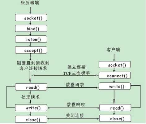 tcp传输数字该怎么办（数字信号以什么方式传到服务器）-第2张图片-安保之家