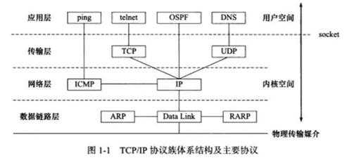 tcp传输数字该怎么办（数字信号以什么方式传到服务器）-第1张图片-安保之家