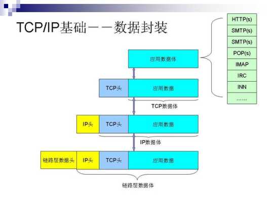 tcp传输数字该怎么办（数字信号以什么方式传到服务器）-第3张图片-安保之家