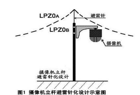 为什么灯泡容易被雷击，监控录像机打雷下雨怎么解决-第1张图片-安保之家