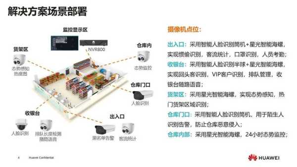 超市的监控要怎么做（如何实现超市远程监控）-第1张图片-安保之家