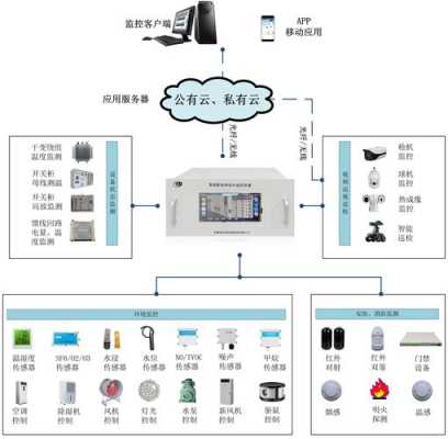 动力环境监测模块怎么接线，动环监控施工方案-第1张图片-安保之家