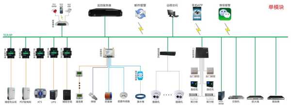 动力环境监测模块怎么接线，动环监控施工方案-第2张图片-安保之家