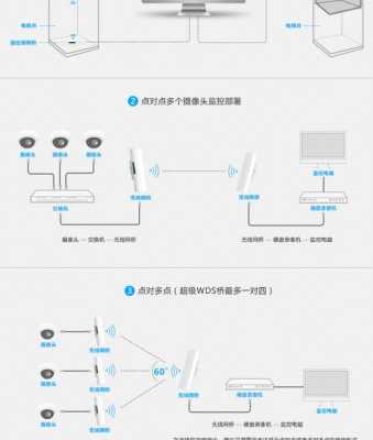 智能无线网桥怎么使用（电梯无线数码网桥怎么设置）-第3张图片-安保之家