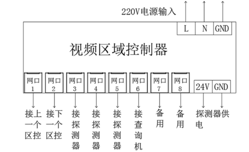 电源控制器怎么接视频（电源控制器怎么接视频教程）-第1张图片-安保之家