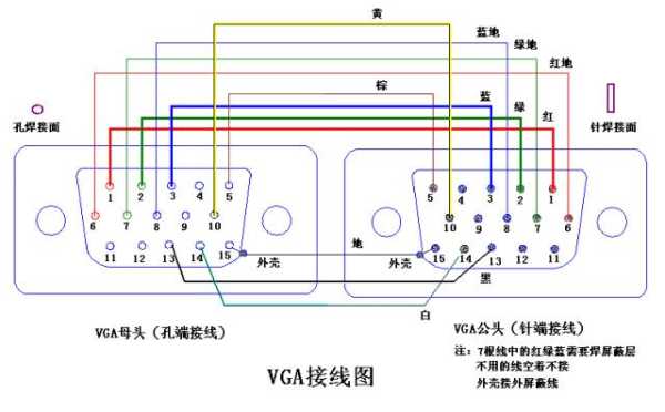 vga延长收发端怎么看（vga延长线和连接线有区别嘛）-第3张图片-安保之家