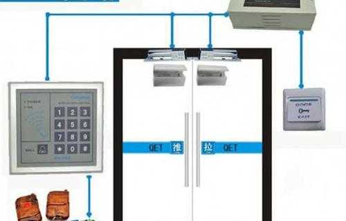 门禁没有电了怎么办（门禁没电怎么处理）-第1张图片-安保之家