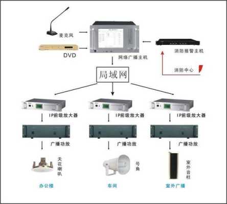 公共广播系统怎么连手机（公共广播系统怎么连手机蓝牙音箱）-第3张图片-安保之家