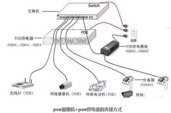 poe分离器放水怎么接（Poe供电交换机怎么接）-第3张图片-安保之家