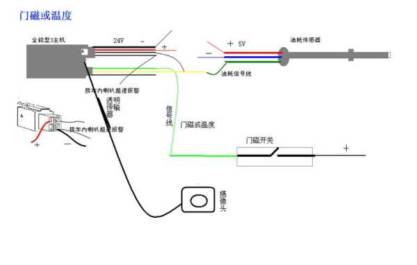 门磁上的线怎么安装（门磁线怎么接）-第3张图片-安保之家