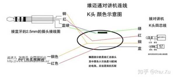 电话式对讲机怎么接线（对讲机k线接线方法）-第2张图片-安保之家