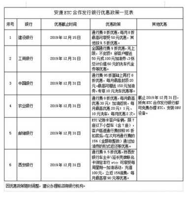 高速etc办理费用明细，上高速etc没钱了怎么办-第3张图片-安保之家