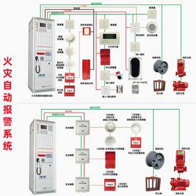 消防烟感在主机上怎么进行编码，烟感报警器怎么响-第1张图片-安保之家