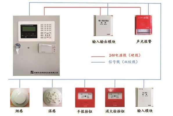 消防烟感在主机上怎么进行编码，烟感报警器怎么响-第3张图片-安保之家