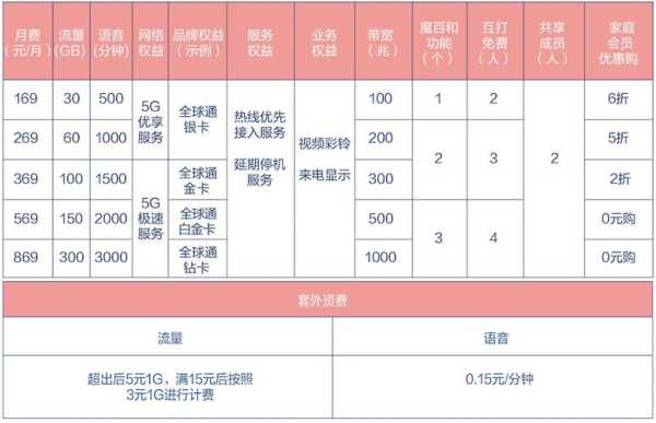 小米移动5g套餐怎么升级，快手怎么开启5g网速模式-第2张图片-安保之家