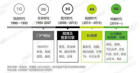 小米移动5g套餐怎么升级，快手怎么开启5g网速模式-第3张图片-安保之家