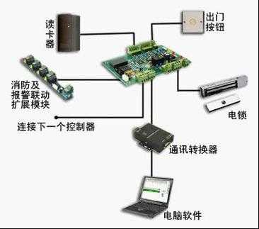 大华门禁刷脸系统怎么安装（大华门禁刷脸系统怎么安装的）-第3张图片-安保之家