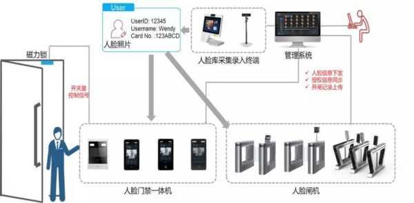 大华门禁刷脸系统怎么安装（大华门禁刷脸系统怎么安装的）-第1张图片-安保之家