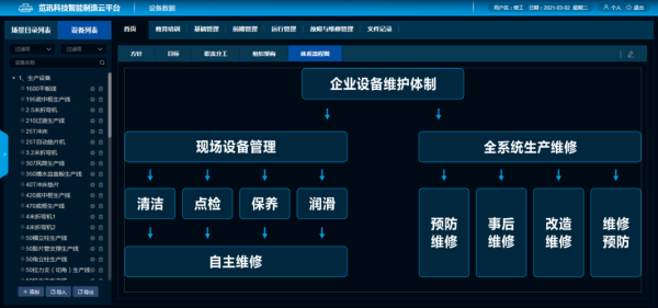 机房运维，工作内容有哪些，怎么用设备运维管理系统操作-第1张图片-安保之家