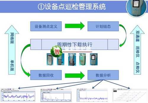 机房运维，工作内容有哪些，怎么用设备运维管理系统操作-第3张图片-安保之家