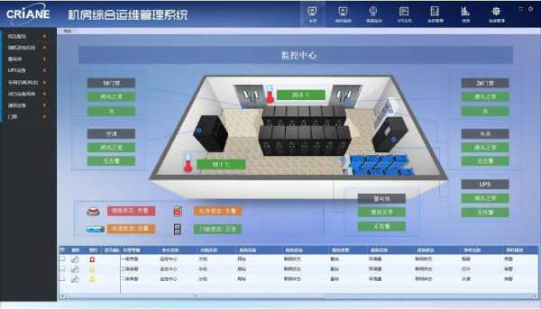 机房运维，工作内容有哪些，怎么用设备运维管理系统操作-第2张图片-安保之家
