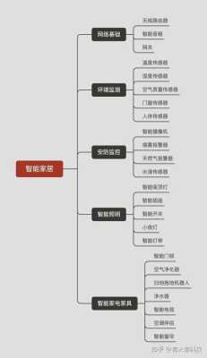 智能家电怎么实现全屋联动，智能家居怎么控制家电的使用-第1张图片-安保之家