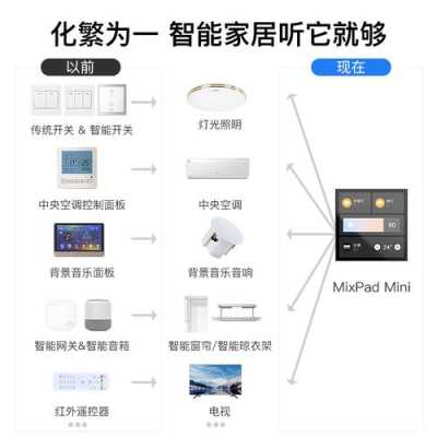 智能家电怎么实现全屋联动，智能家居怎么控制家电的使用-第2张图片-安保之家