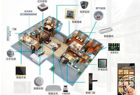 智能家电怎么实现全屋联动，智能家居怎么控制家电的使用-第3张图片-安保之家