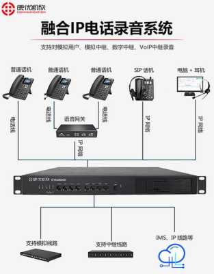 电话录音系统怎么安装（电话录音系统怎么安装到电脑）-第1张图片-安保之家