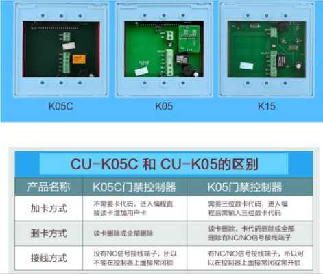 couns门禁如何添加新卡，couns门禁加卡设置方法-第1张图片-安保之家