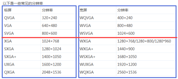 大屏幕分辨率怎么表示（显示器分辨率的含义）-第3张图片-安保之家