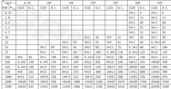 电解电容+/-205 D4*7mm low ESR是什么意思，low esr电容-第3张图片-安保之家