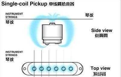 怎么可以干扰拾音器（拾音器有电流声解决方案）-第3张图片-安保之家