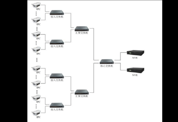 c5t怎么连nvr（c5t怎么连nvr）-第2张图片-安保之家