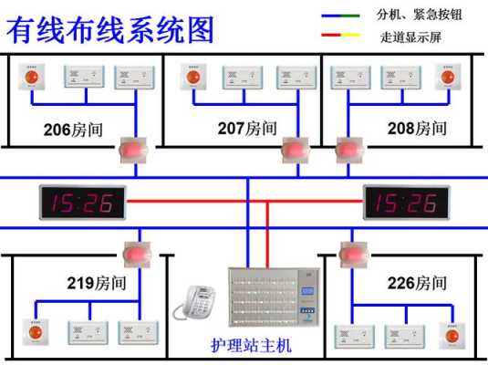 医院用呼叫器怎么接线（医院用呼叫器怎么接线的）-第3张图片-安保之家