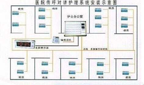 医院用呼叫器怎么接线（医院用呼叫器怎么接线的）-第2张图片-安保之家