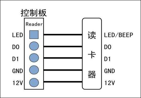 门禁双读卡器怎么解决（门禁双读卡器接线图）-第1张图片-安保之家