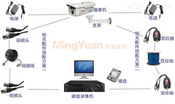 大华录像机双hdmi如何设置，大华无线监控怎么连接电视机-第2张图片-安保之家