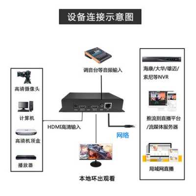 大华录像机双hdmi如何设置，大华无线监控怎么连接电视机-第3张图片-安保之家