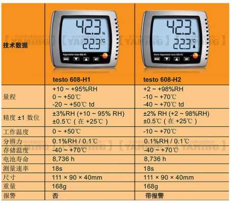 温湿度计哪个牌子的最精确，德图350烟气分析仪说明书-第1张图片-安保之家
