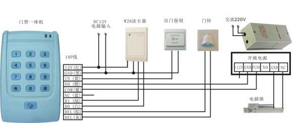 双开门怎么安装刷卡锁（两个维根读卡器可以并接一个门禁控制器吗）-第1张图片-安保之家