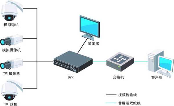 硬盘做监控系统怎么做（硬盘做监控系统怎么做的）-第2张图片-安保之家